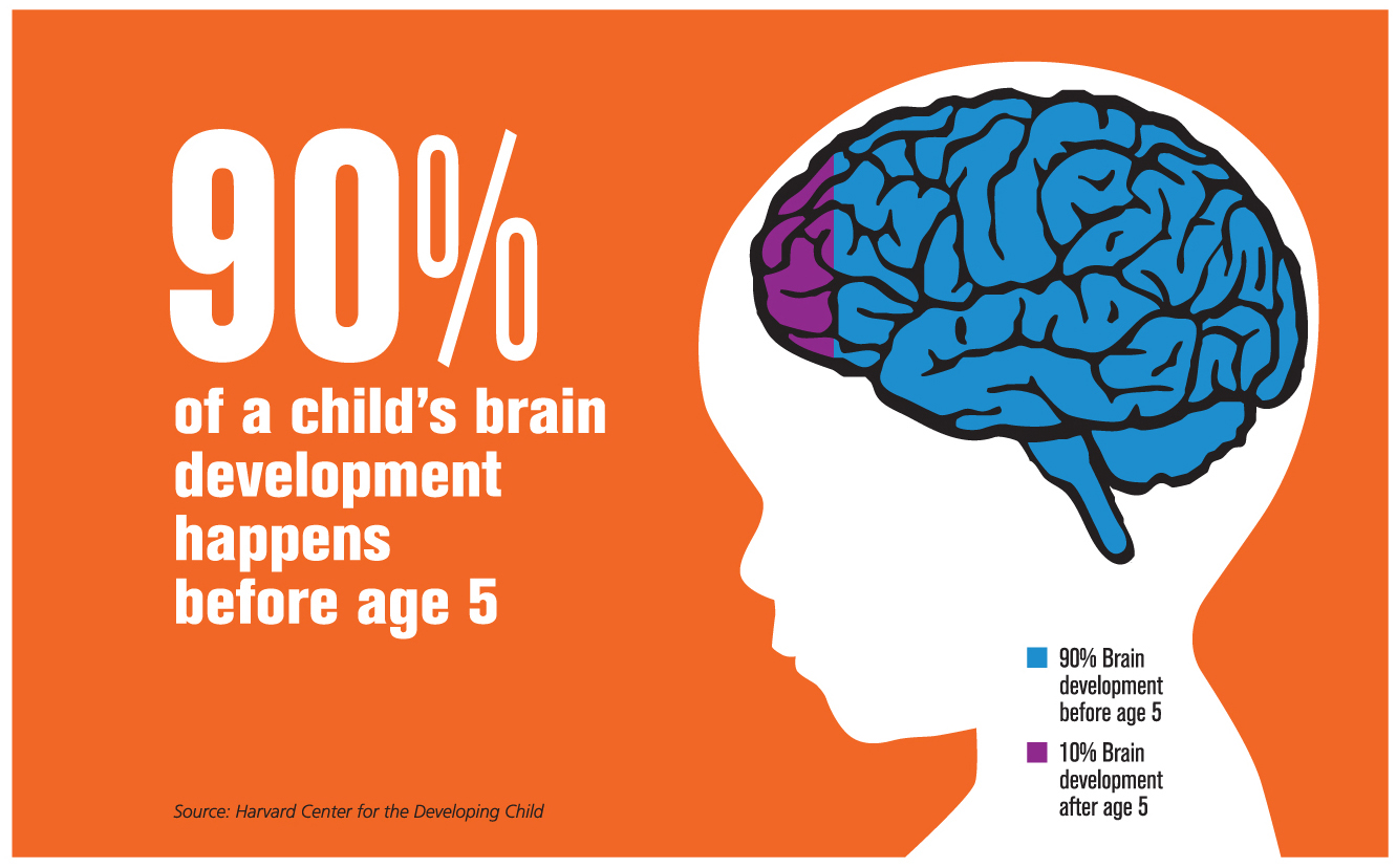 Preschool Philanthropy